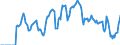 Indicator: Market Hotness: Hotness Rank in Syracuse, NY (CBSA): 