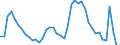 Indicator: Unemployment Rate in Syracuse, NY (MSA): 