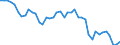 Indicator: Civilian Labor Force in Syracuse, NY (MSA): 