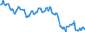 Indicator: Civilian Labor Force in Syracuse, NY (MSA): 