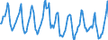 Indicator: Housing Inventory: Median Days on Market: in Syracuse, NY (CBSA)