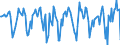 Indicator: Housing Inventory: Median Days on Market: Month-Over-Month in Syracuse, NY (CBSA)