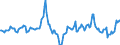 Indicator: Housing Inventory: Median Days on Market: Year-Over-Year in Syracuse, NY (CBSA)