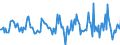 Indicator: Housing Inventory: Median: Listing Price Month-Over-Month in Syracuse, NY (CBSA)