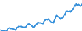 Indicator: Housing Inventory: Median: Listing Price per Square Feet in Syracuse, NY (CBSA)