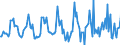 Indicator: Housing Inventory: Median: Listing Price per Square Feet Month-Over-Month in Syracuse, NY (CBSA)