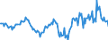 Indicator: Housing Inventory: Median: Listing Price Year-Over-Year in Syracuse, NY (CBSA)