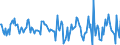 Indicator: Housing Inventory: Median: Home Size in Square Feet Month-Over-Month in Syracuse, NY (CBSA)