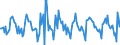 Indicator: Housing Inventory: New Listing Count: Month-Over-Month in Syracuse, NY (CBSA)