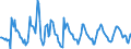 Indicator: Housing Inventory: Pending Listing Count: Month-Over-Month in Syracuse, NY (CBSA)