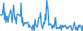 Indicator: Housing Inventory:: Price Increased Count in Syracuse, NY (CBSA)