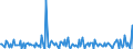 Indicator: Housing Inventory:: Price Increased Count Month-Over-Month in Syracuse, NY (CBSA)