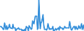 Indicator: Housing Inventory:: Price Increased Count Year-Over-Year in Syracuse, NY (CBSA)