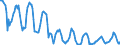 Indicator: Housing Inventory:: Price Reduced Count in Syracuse, NY (CBSA)