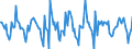 Indicator: Housing Inventory:: Price Reduced Count Month-Over-Month in Syracuse, NY (CBSA)