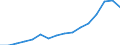 Indicator: Real: Per Capita Personal Income for Syracuse, NY (MSA)