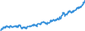 Indicator: Average: Hourly Earnings of All Employees: Total Private in Syracuse, NY (MSA)