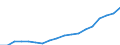 Indicator: Average: Hourly Earnings of All Employees: Total Private in Syracuse, NY (MSA)