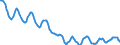 Indicator: Housing Inventory: Active Listing Count: in Utica-Rome, NY (CBSA)