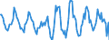 Indicator: Housing Inventory: Active Listing Count: Month-Over-Month in Utica-Rome, NY (CBSA)