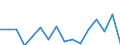 Indicator: Housing Inventory: Active Listing Count: g in Utica-Rome, NY (MSA)