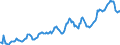 Indicator: Housing Inventory: Average Listing Price: in Utica-Rome, NY (CBSA)