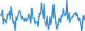 Indicator: Housing Inventory: Average Listing Price: Month-Over-Month in Utica-Rome, NY (CBSA)