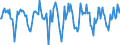 Indicator: Market Hotness:: Median Days on Market in Utica-Rome, NY (CBSA)