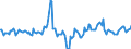 Indicator: Market Hotness:: Median Days on Market in Utica-Rome, NY (CBSA)