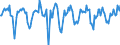 Indicator: Market Hotness:: Median Days on Market in Utica-Rome, NY (CBSA)