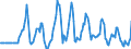 Indicator: Market Hotness:: Median Days on Market Versus the United States in Utica-Rome, NY (CBSA)