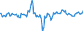 Indicator: Market Hotness:: Median Days on Market Day in Utica-Rome, NY (CBSA)