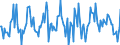 Indicator: Market Hotness:: Median Listing Price in Utica-Rome, NY (CBSA)