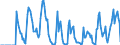 Indicator: Market Hotness:: Supply Score in Utica-Rome, NY (CBSA)