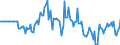 Indicator: Market Hotness: Hotness Rank in Utica-Rome, NY (CBSA): 