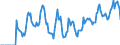 Indicator: Market Hotness: Hotness: Market Hotness: Hotness: Score in Utica-Rome, NY (CBSA)