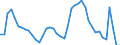 Indicator: Unemployment Rate in Utica-Rome, NY (MSA): 