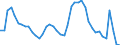 Indicator: Unemployed Persons in Utica-Rome, NY (MSA): 