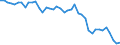 Indicator: Civilian Labor Force in Utica-Rome, NY (MSA): 