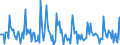 Indicator: Market Hotness: Page View Count per Property: in Utica-Rome, NY (CBSA)