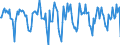 Indicator: Housing Inventory: Median Days on Market: Month-Over-Month in Utica-Rome, NY (CBSA)