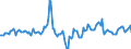 Indicator: Housing Inventory: Median Days on Market: Year-Over-Year in Utica-Rome, NY (CBSA)