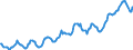 Indicator: Housing Inventory: Median: Listing Price in Utica-Rome, NY (CBSA)