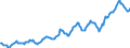 Indicator: Housing Inventory: Median: Listing Price per Square Feet in Utica-Rome, NY (CBSA)