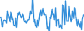 Indicator: Housing Inventory: Median: Listing Price per Square Feet Month-Over-Month in Utica-Rome, NY (CBSA)