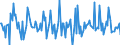 Indicator: Housing Inventory: Median: Home Size in Square Feet Month-Over-Month in Utica-Rome, NY (CBSA)