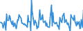 Indicator: Housing Inventory: New Listing Count: Month-Over-Month in Utica-Rome, NY (CBSA)