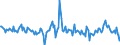 Indicator: Housing Inventory: New Listing Count: Year-Over-Year in Utica-Rome, NY (CBSA)