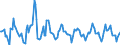 Indicator: Housing Inventory: Pending Listing Count: Month-Over-Month in Utica-Rome, NY (CBSA)