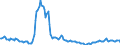 Indicator: Housing Inventory: Pending Listing Count: Year-Over-Year in Utica-Rome, NY (CBSA)